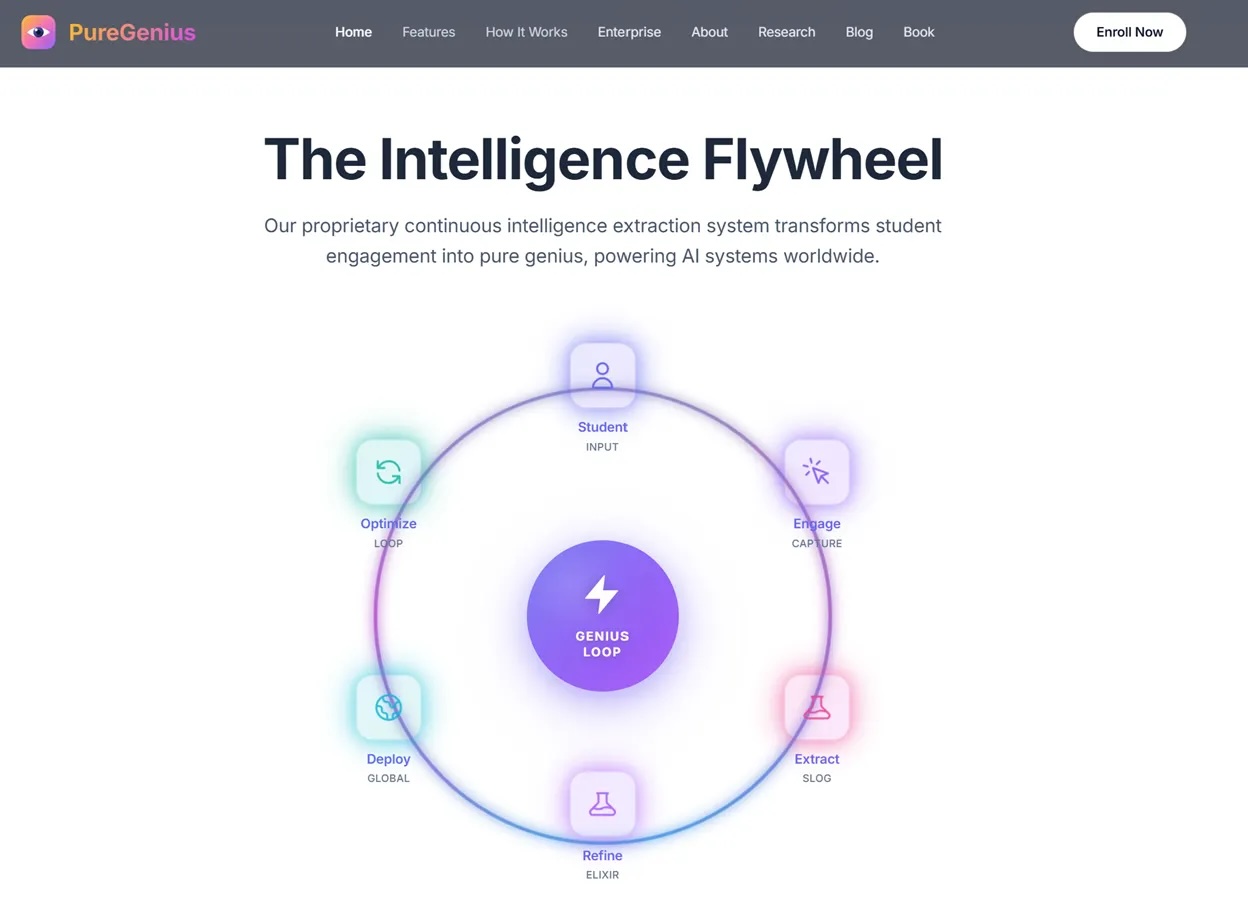 intelligence flywheel