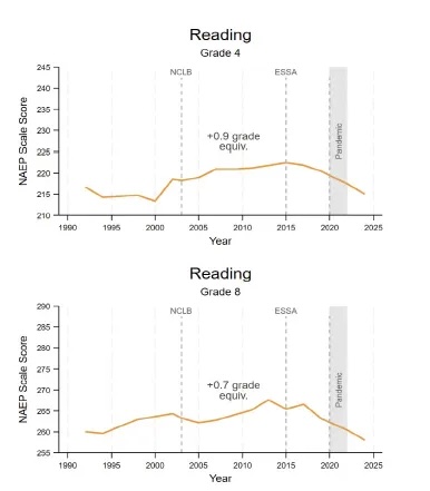 line graph