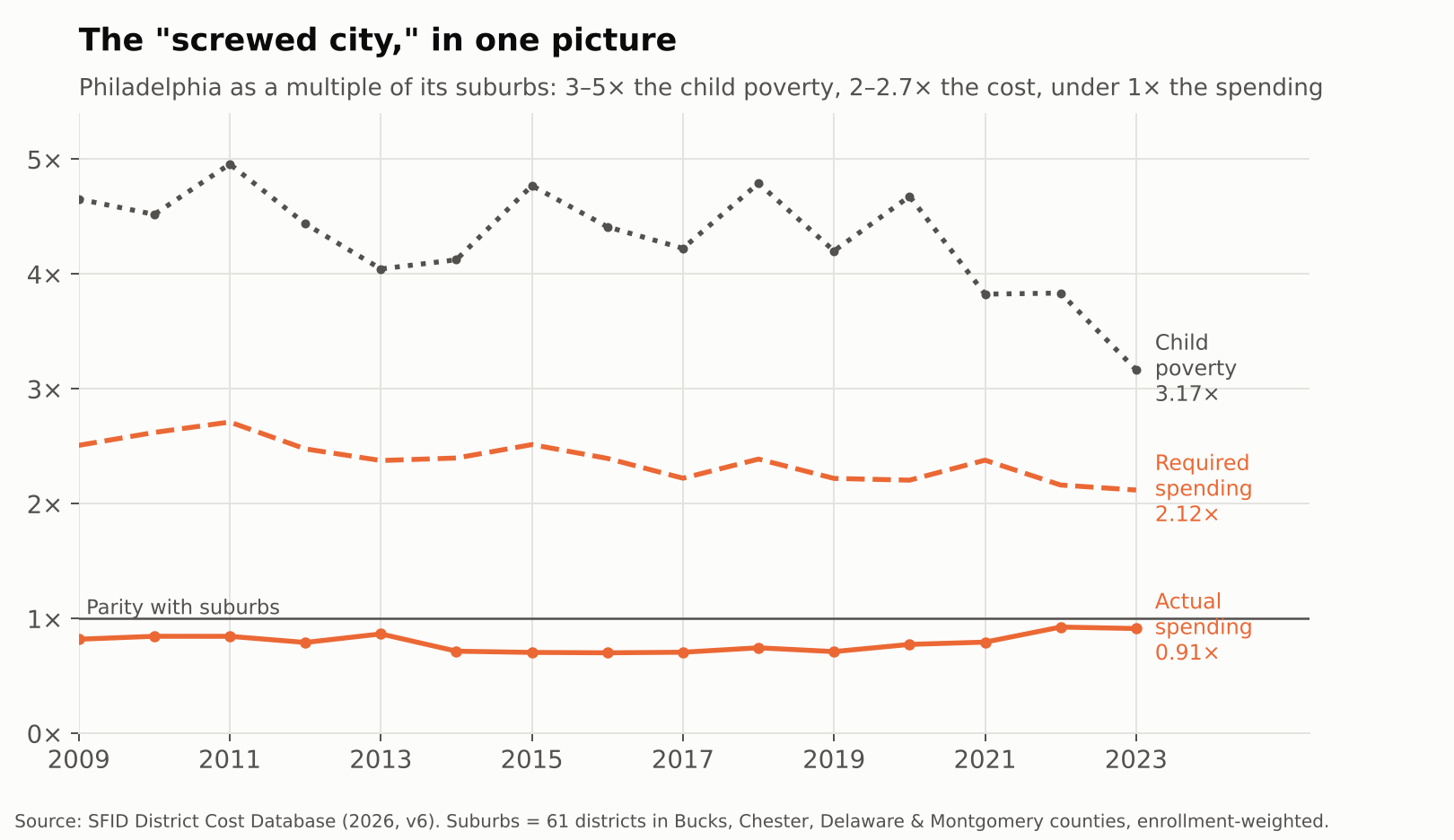 graph