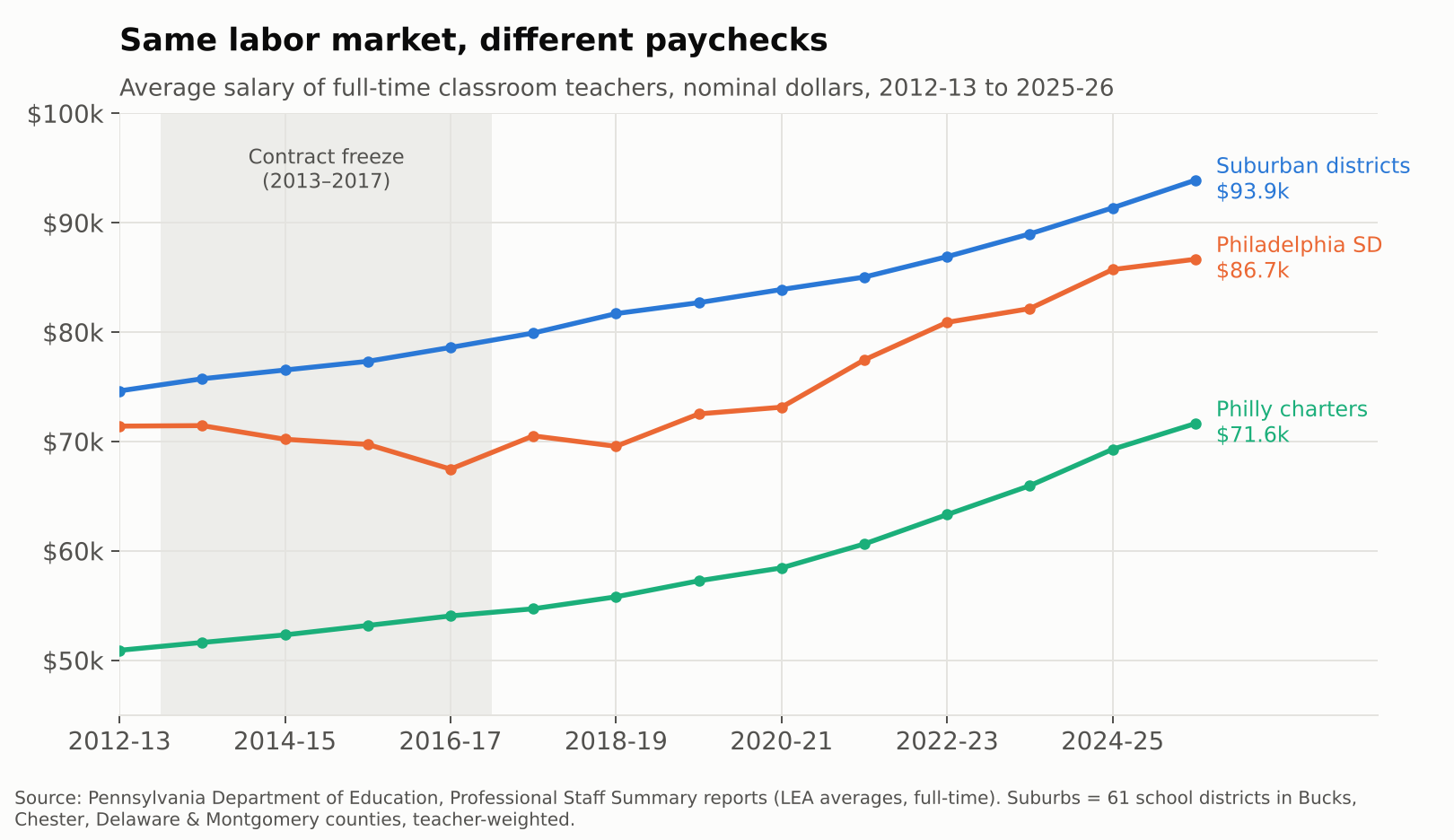 graph