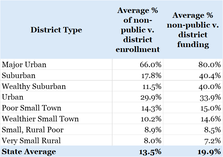 table district type